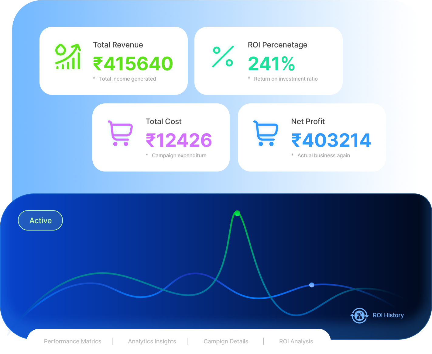 ROI Dashboard & History